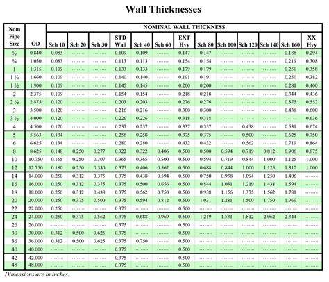 Pipe wall Thickness Meter mfg|metal pipe wall thickness.